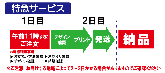 特急サービス。1日目:午前11時までにご注文、デザイン確認。2日目:プリント、発送。お客様確認事項:お支払方法確認、お見積り確認、デザイン確認、納期確認。